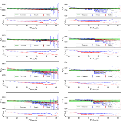 Figure 30