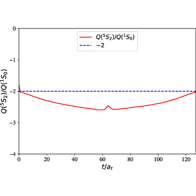Figure 23