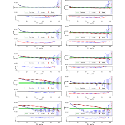 Figure 25