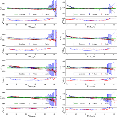 Figure 28