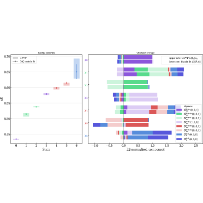 Figure 13