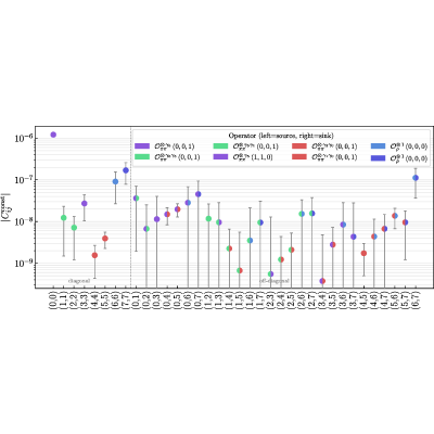 Figure 15