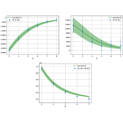 Figure 8