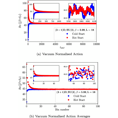Figure 18