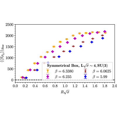 Figure 13