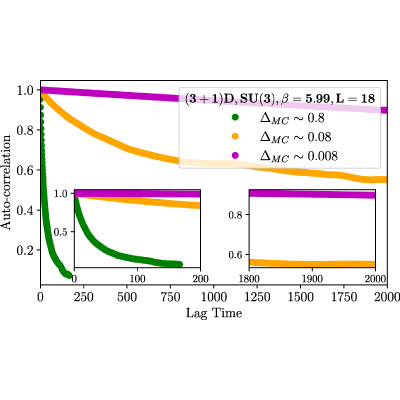 Figure 19