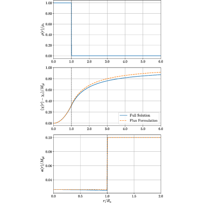 Figure 16
