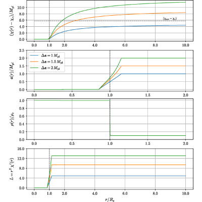 Figure 13