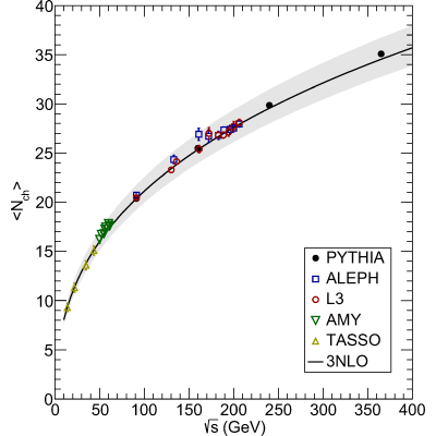 Figure 13