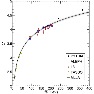 Figure 15