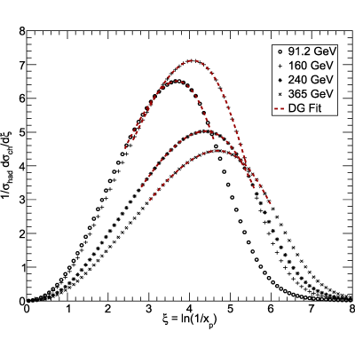 Figure 14