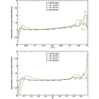 Figure 12