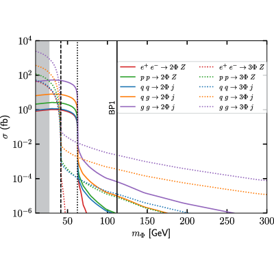 Figure 8