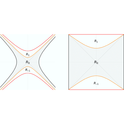 Figure 8