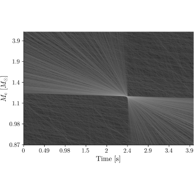 Figure 8