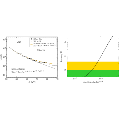 Figure 18