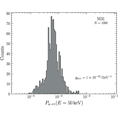 Figure 17