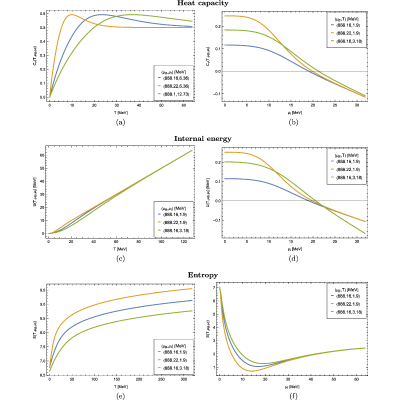 Figure 28
