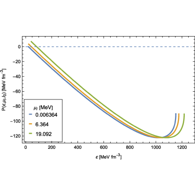 Figure 29