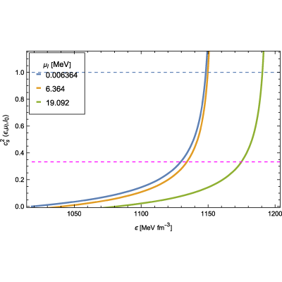 Figure 30