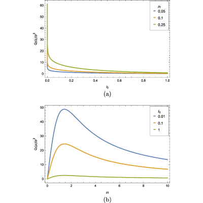 Figure 22