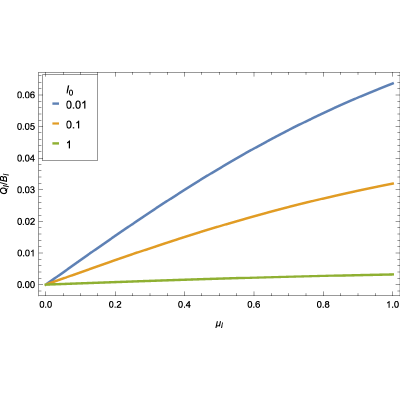 Figure 23