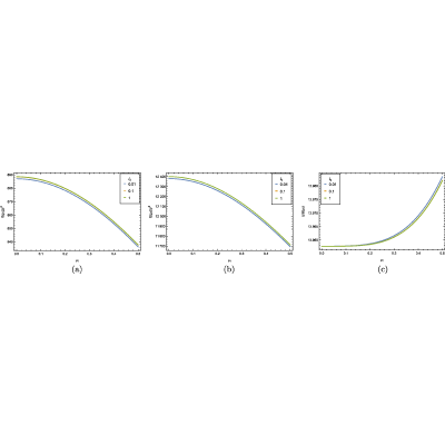 Figure 20