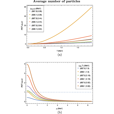 Figure 27