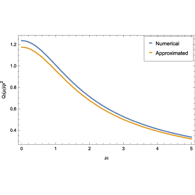 Figure 24