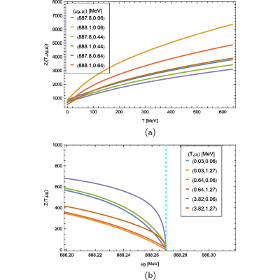 Figure 26
