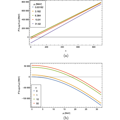 Figure 25