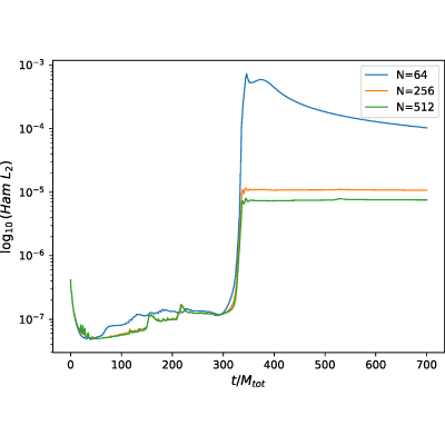 Figure 11