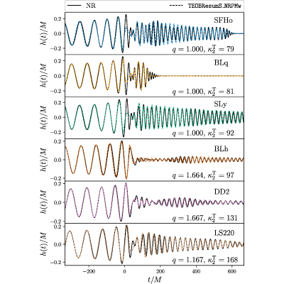 Figure 15