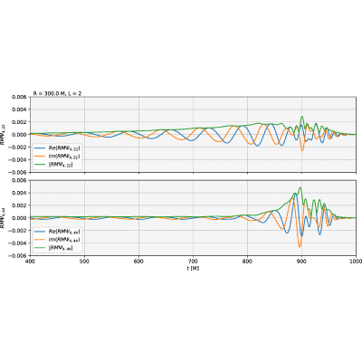 Figure 20