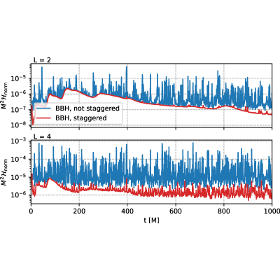 Figure 22