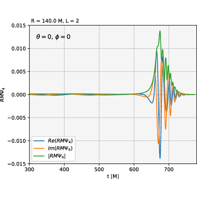 Figure 15