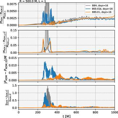Figure 23
