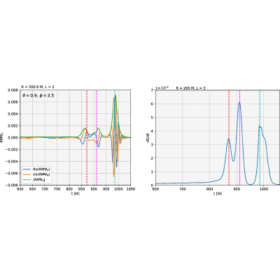 Figure 13