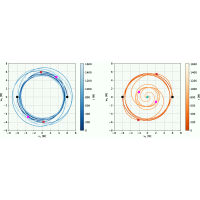 Figure 19