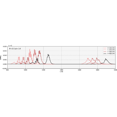 Figure 24