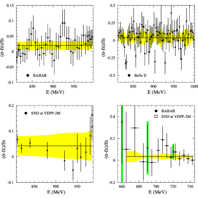 Figure 20