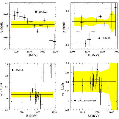 Figure 19