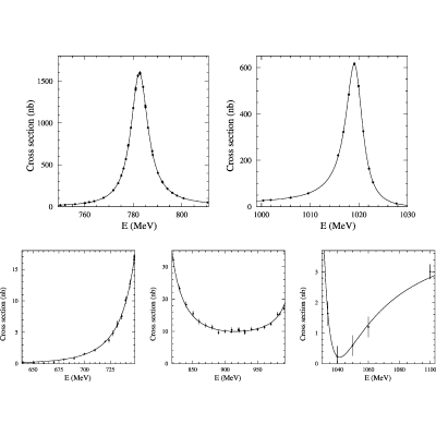 Figure 15