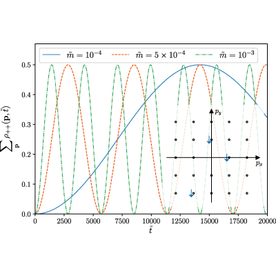 Figure 8