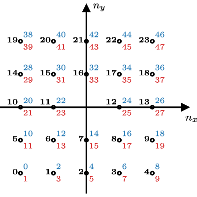 Figure 12