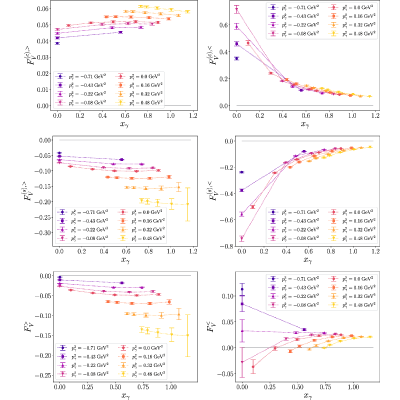 Figure 8