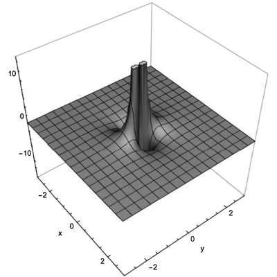 Figure 13