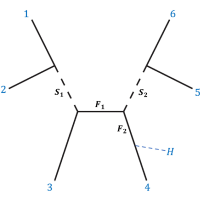 Figure 17