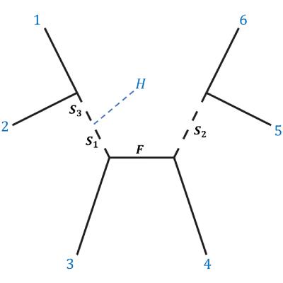 Figure 15