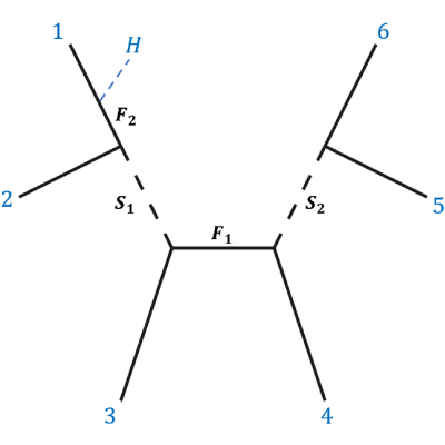 Figure 14